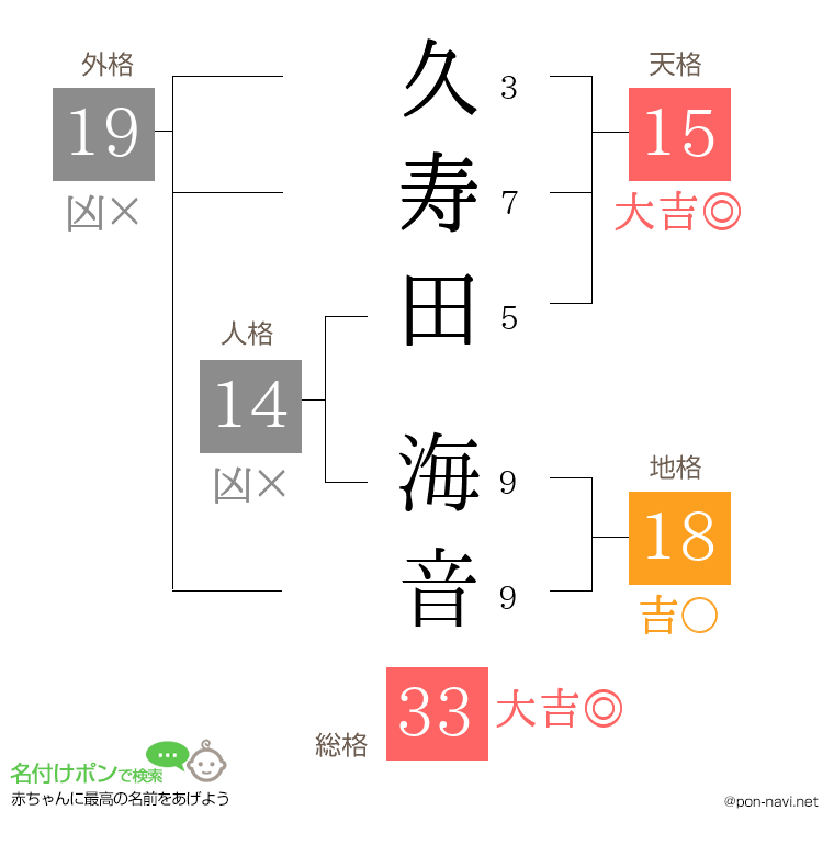 久寿田 海音さんの姓名判断結果