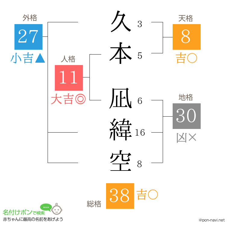 久本 凪緯空さんの姓名判断結果