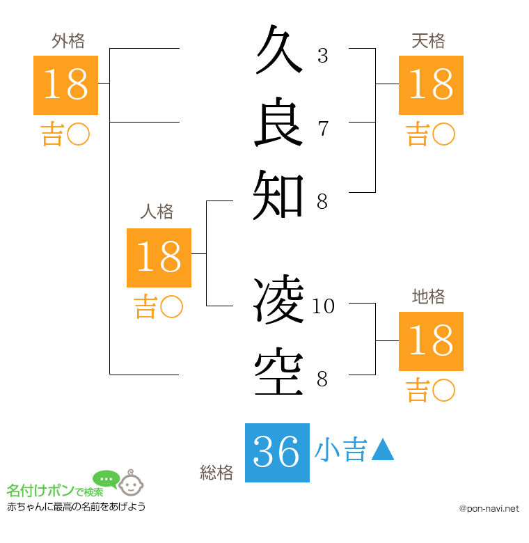久良知 凌空さんの姓名判断結果