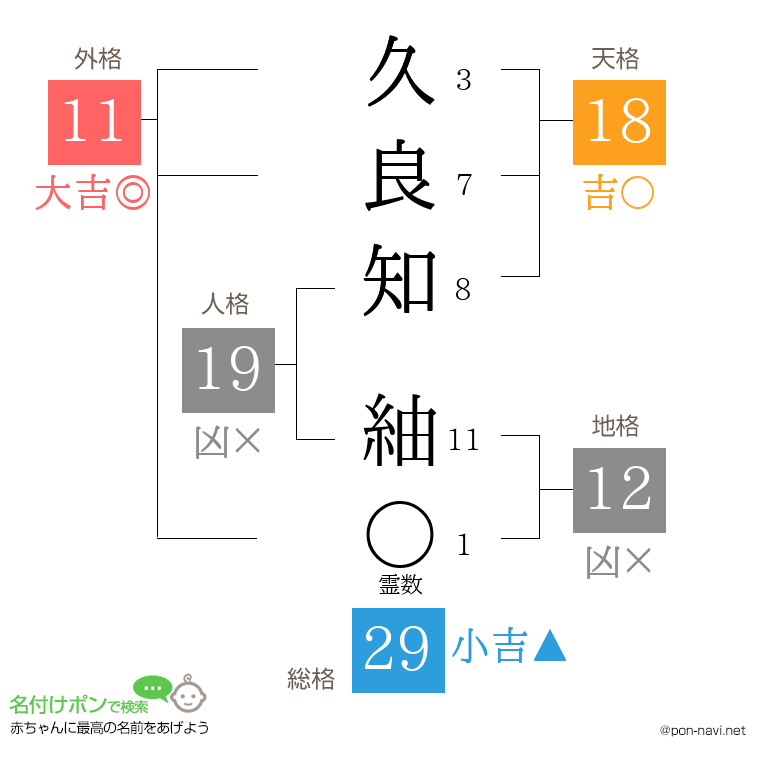 久良知 紬さんの姓名判断結果