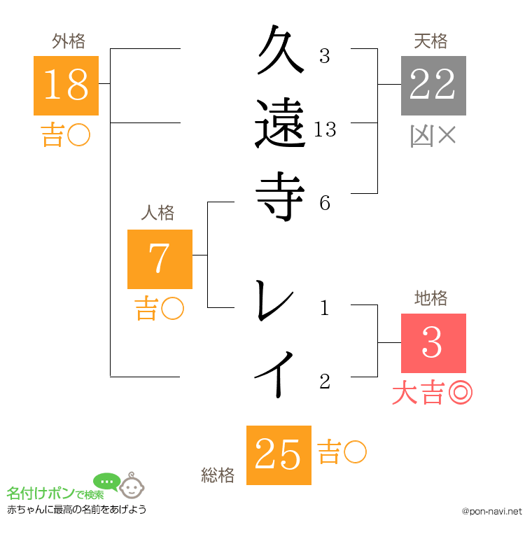 久遠寺 レイさんの姓名判断結果