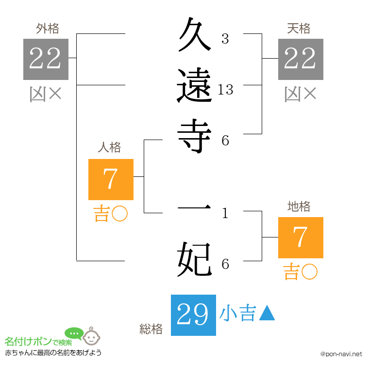 久遠寺 一妃さんの姓名判断結果