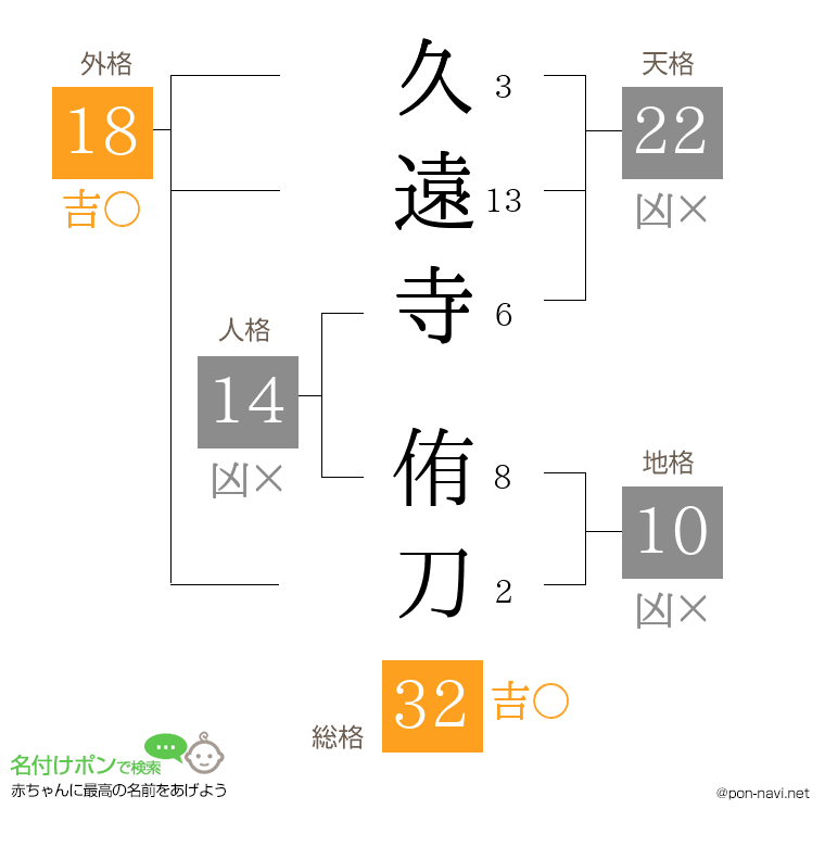 久遠寺 侑刀さんの姓名判断結果