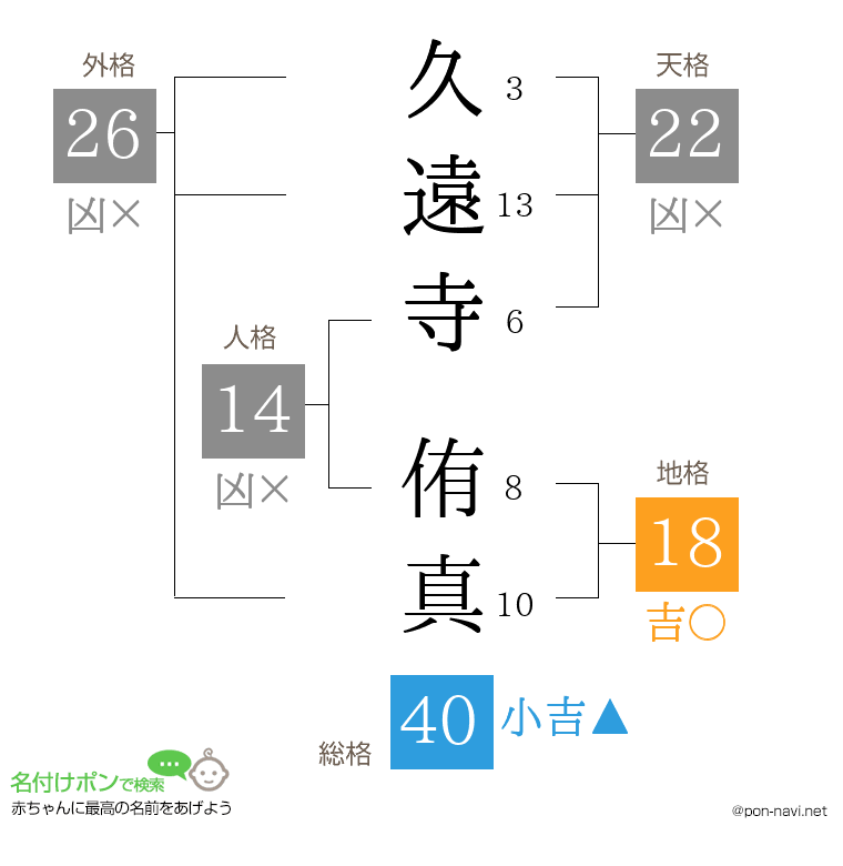 久遠寺 侑真さんの姓名判断結果