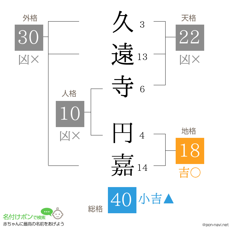 久遠寺 円嘉さんの姓名判断結果
