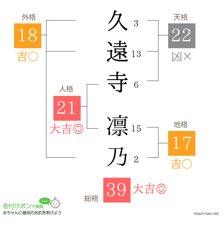 久遠寺 凛乃さんの姓名判断結果