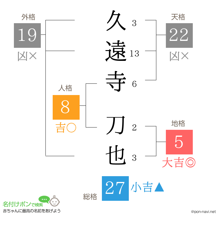 久遠寺 刀也さんの姓名判断結果