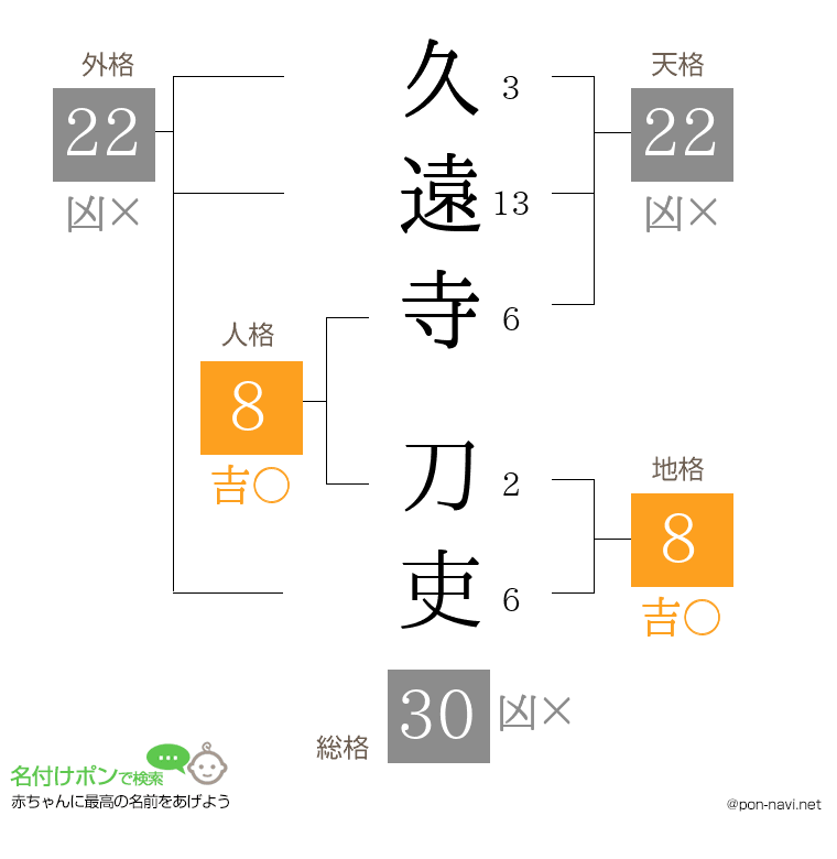 久遠寺 刀吏さんの姓名判断結果