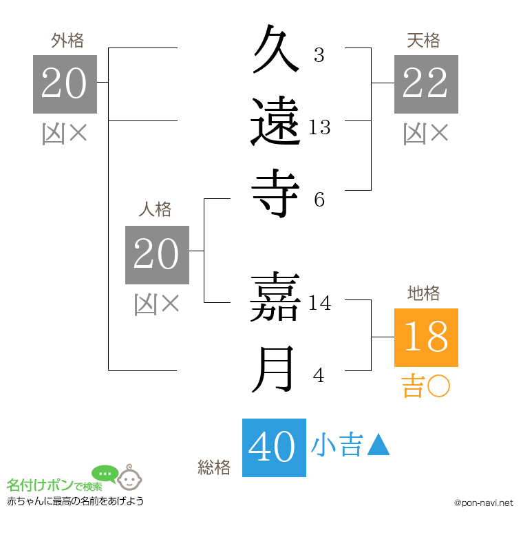 久遠寺 嘉月さんの姓名判断結果
