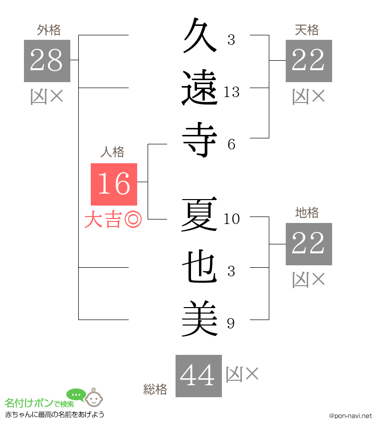 久遠寺 夏也美さんの姓名判断結果