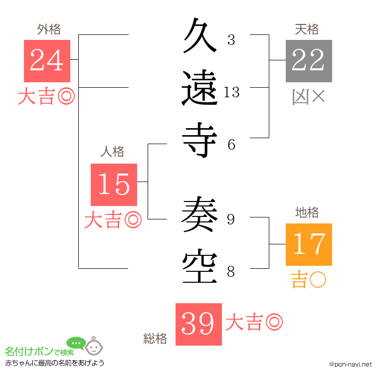 久遠寺 奏空さんの姓名判断結果
