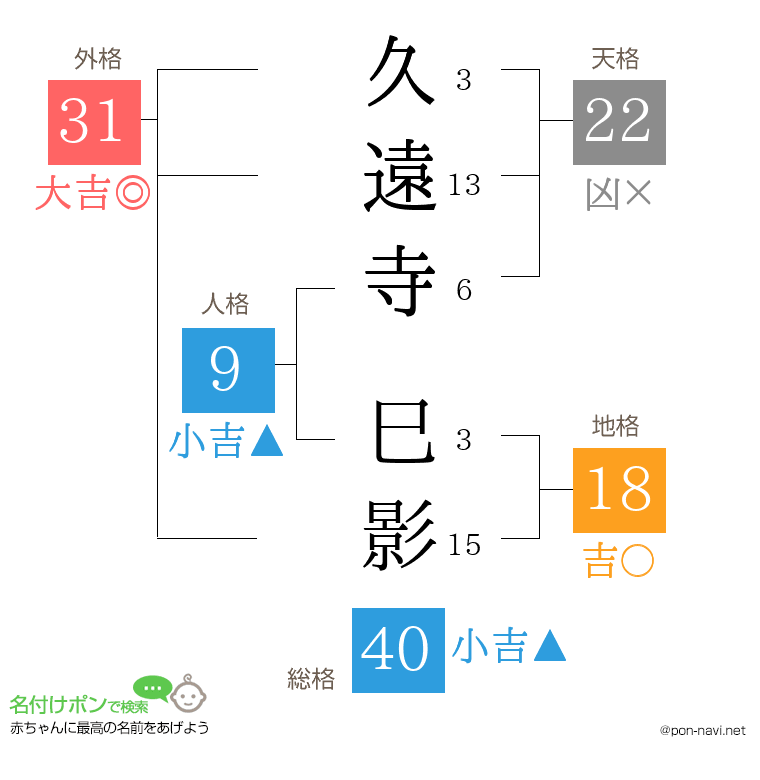 久遠寺 巳影さんの姓名判断結果