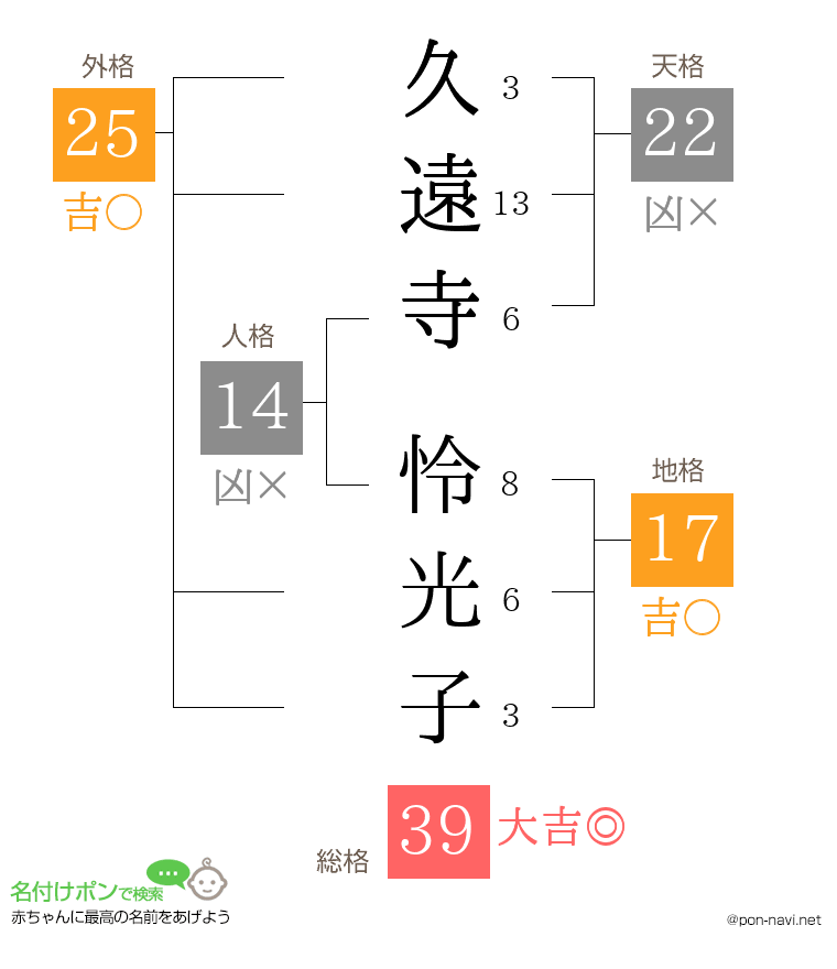 久遠寺 怜光子さんの姓名判断結果