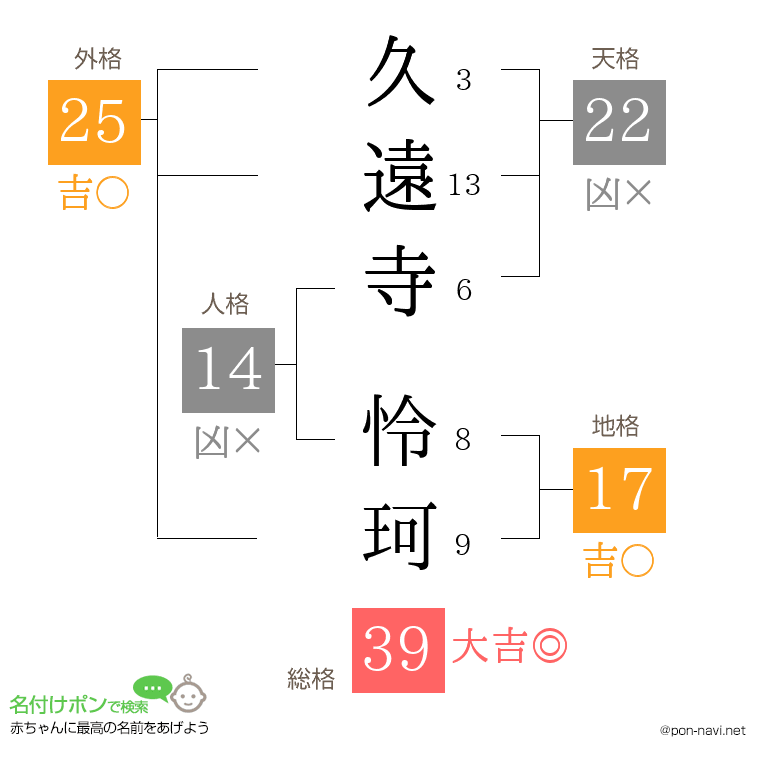 久遠寺 怜珂さんの姓名判断結果