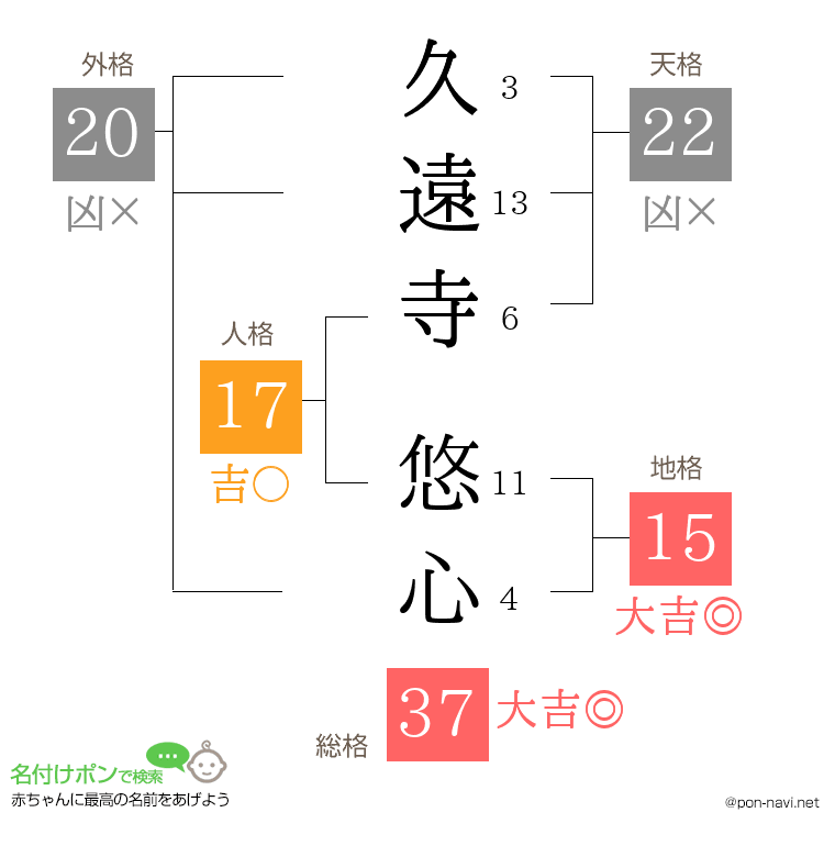 久遠寺 悠心さんの姓名判断結果