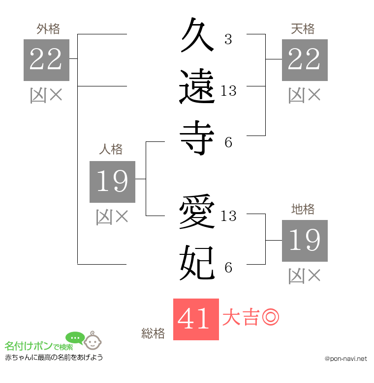 久遠寺 愛妃さんの姓名判断結果