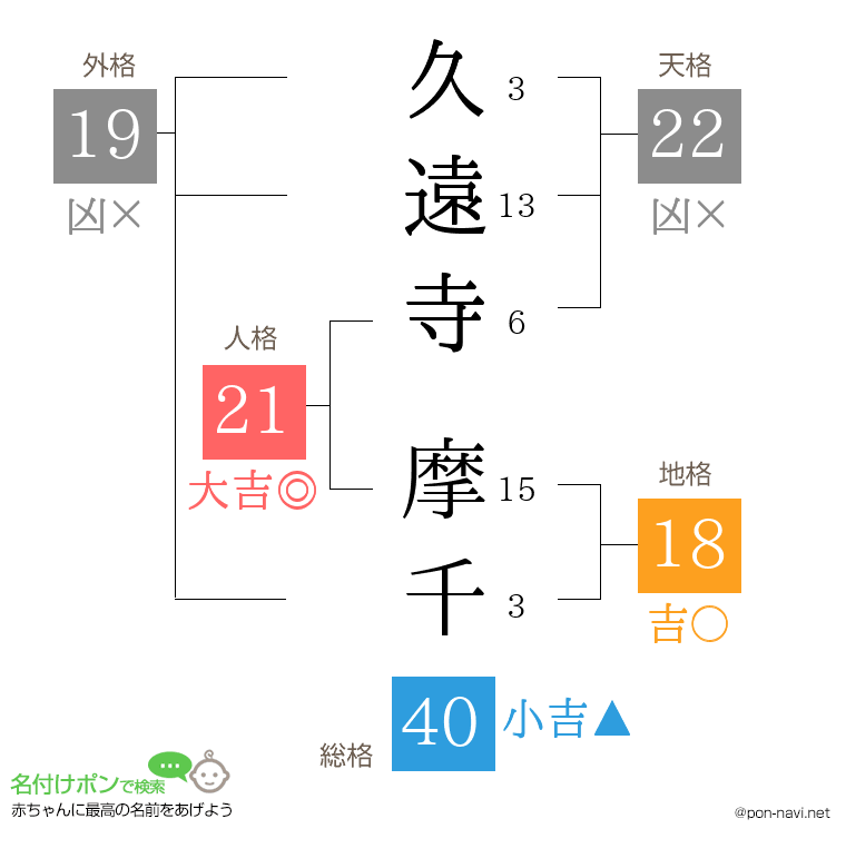 久遠寺 摩千さんの姓名判断結果
