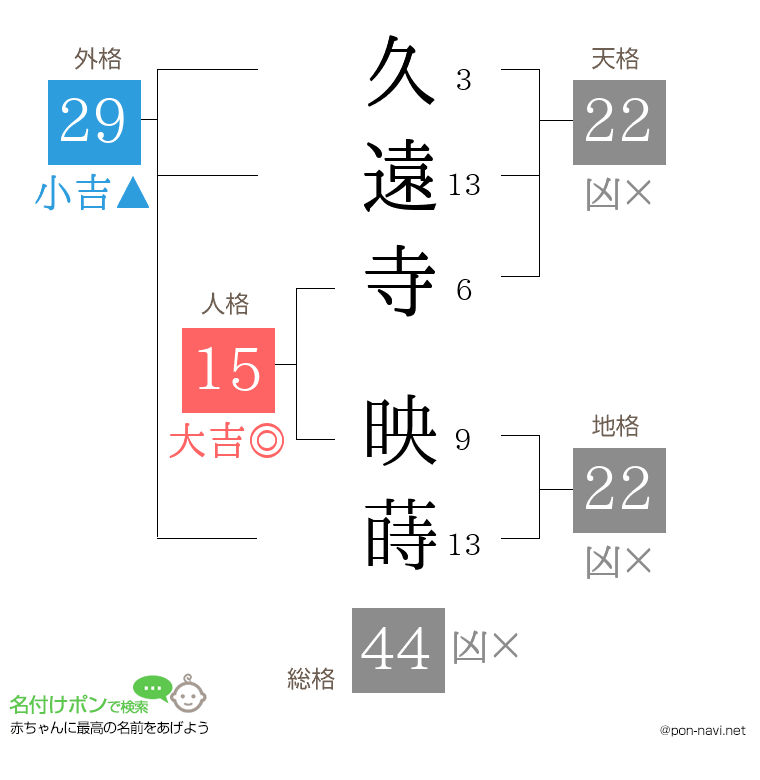 久遠寺 映蒔さんの姓名判断結果