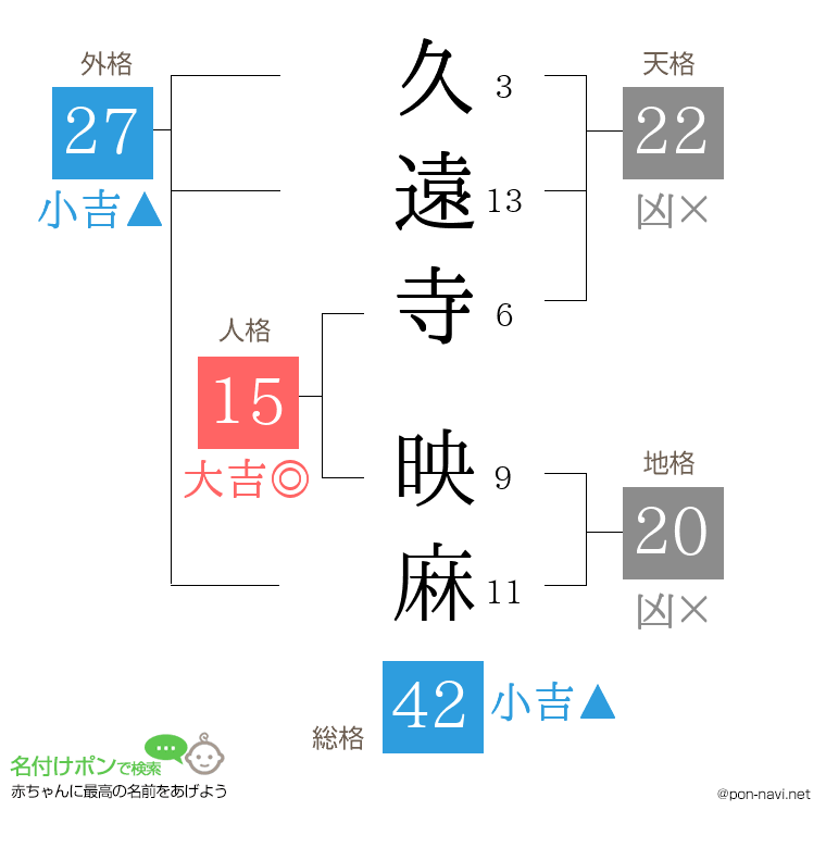 久遠寺 映麻さんの姓名判断結果