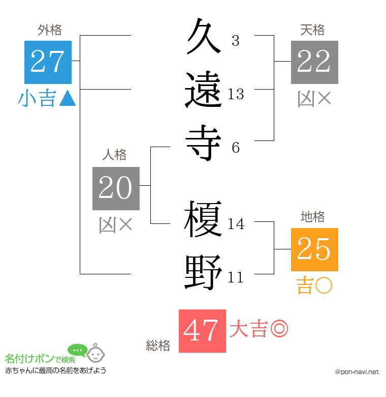 久遠寺 榎野さんの姓名判断結果