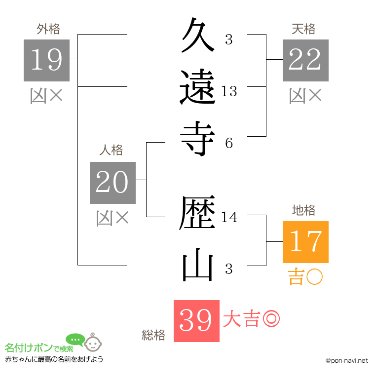 久遠寺 歴山さんの姓名判断結果