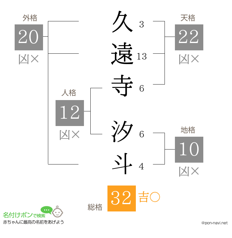 久遠寺 汐斗さんの姓名判断結果