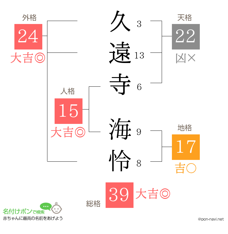 久遠寺 海怜さんの姓名判断結果