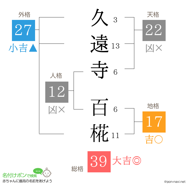 久遠寺 百椛さんの姓名判断結果