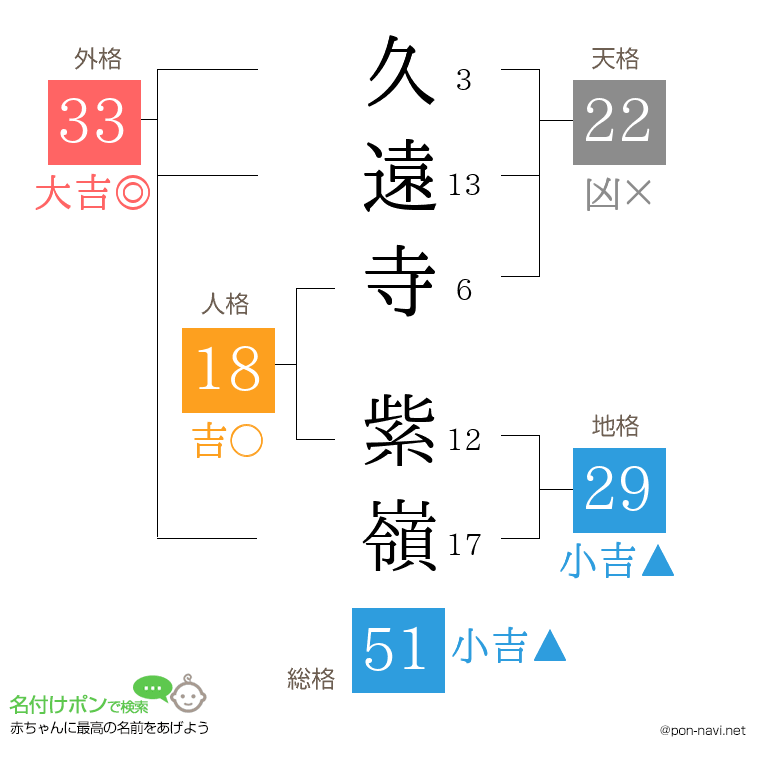 久遠寺 紫嶺さんの姓名判断結果