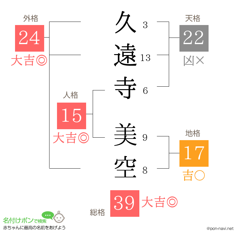 久遠寺 美空さんの姓名判断結果