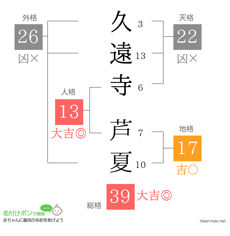 久遠寺 芦夏さんの姓名判断結果
