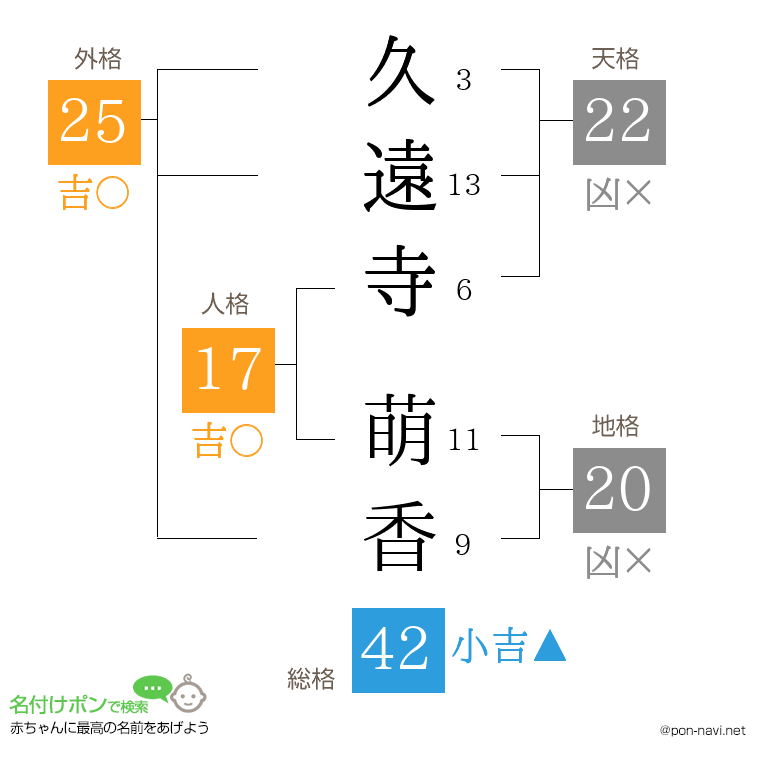 久遠寺 萌香さんの姓名判断結果