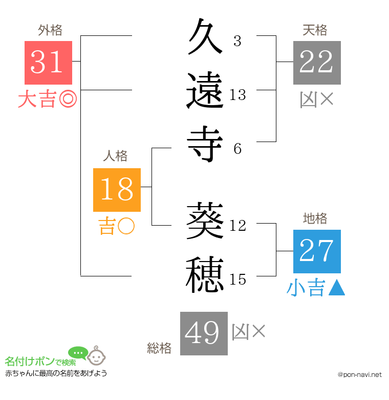 久遠寺 葵穂さんの姓名判断結果