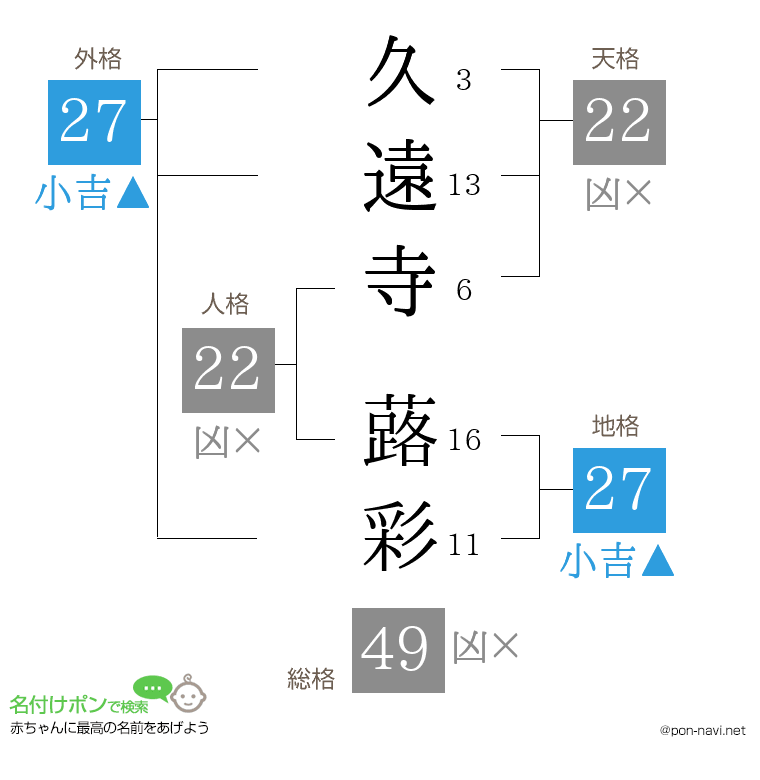久遠寺 蕗彩さんの姓名判断結果
