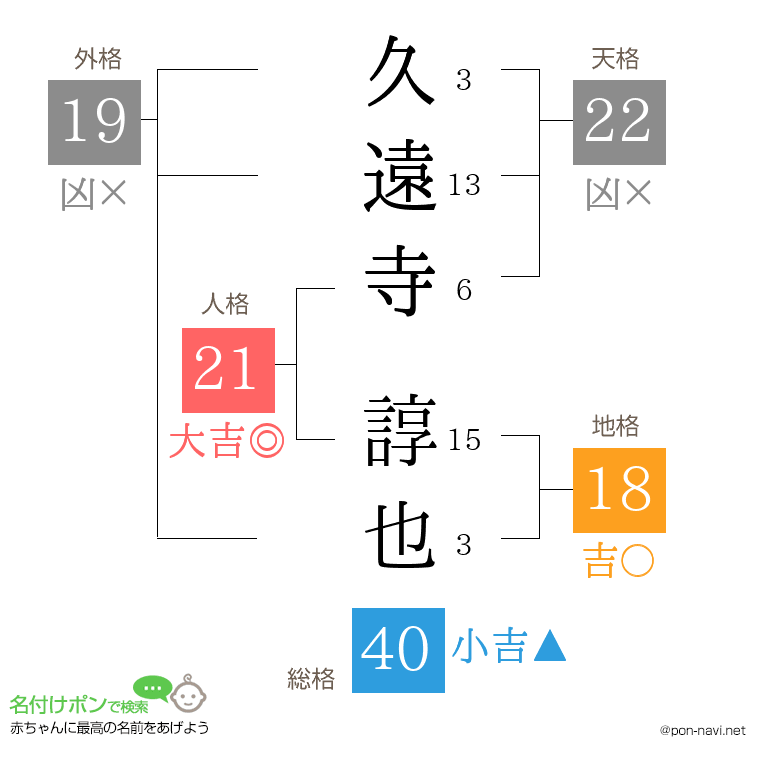 久遠寺 諄也さんの姓名判断結果