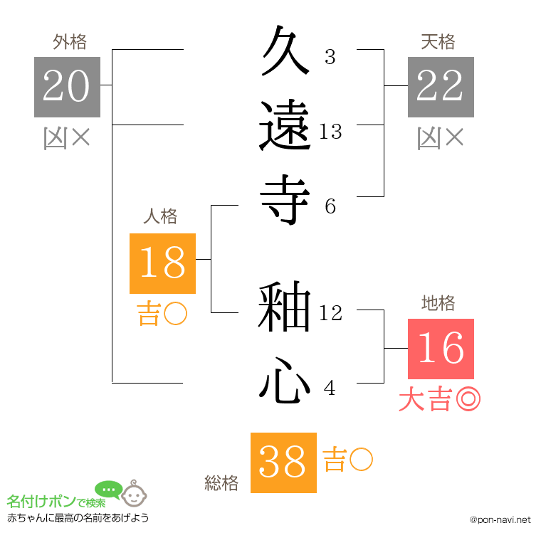 久遠寺 釉心さんの姓名判断結果