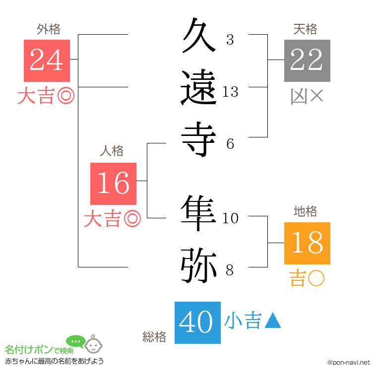 久遠寺 隼弥さんの姓名判断結果
