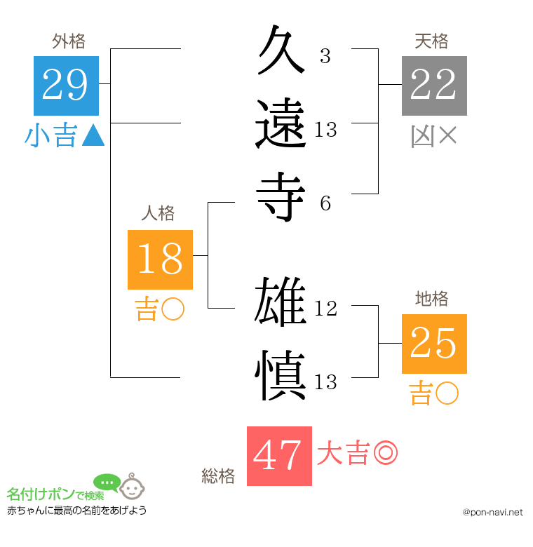 久遠寺 雄慎さんの姓名判断結果