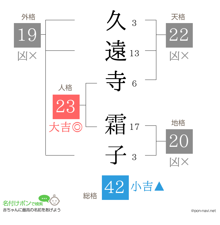 久遠寺 霜子さんの姓名判断結果