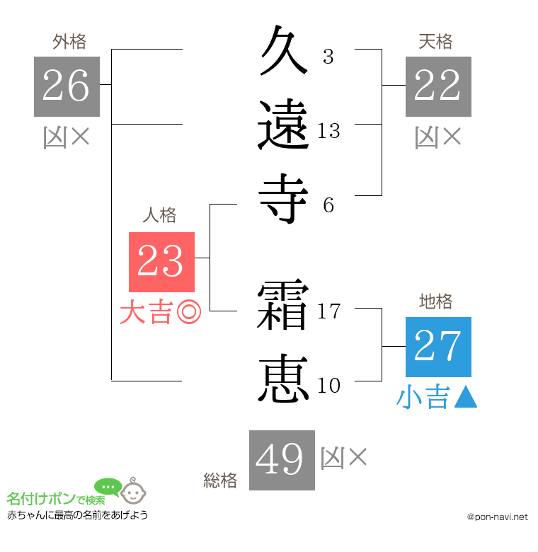 久遠寺 霜恵さんの姓名判断結果