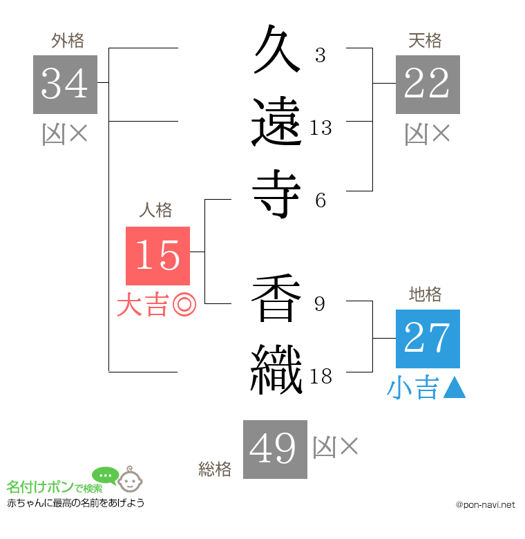 久遠寺 香織さんの姓名判断結果