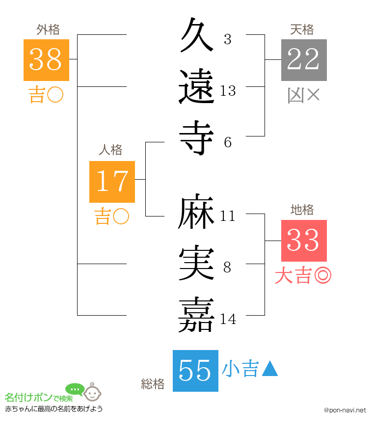 久遠寺 麻実嘉さんの姓名判断結果