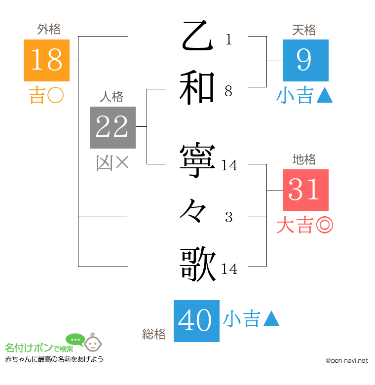 乙和 寧々歌さんの姓名判断結果