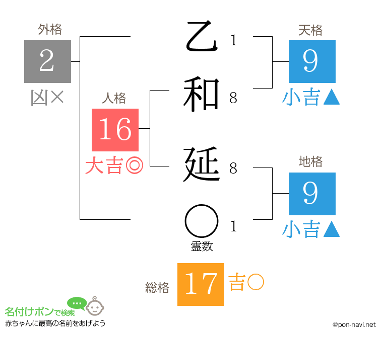 乙和 延さんの姓名判断結果