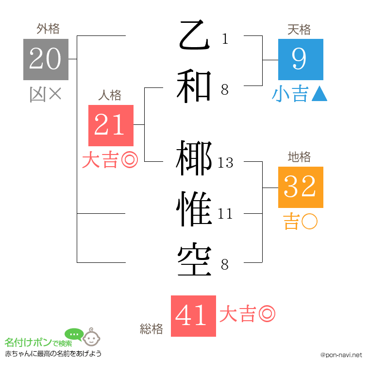 乙和 椰惟空さんの姓名判断結果