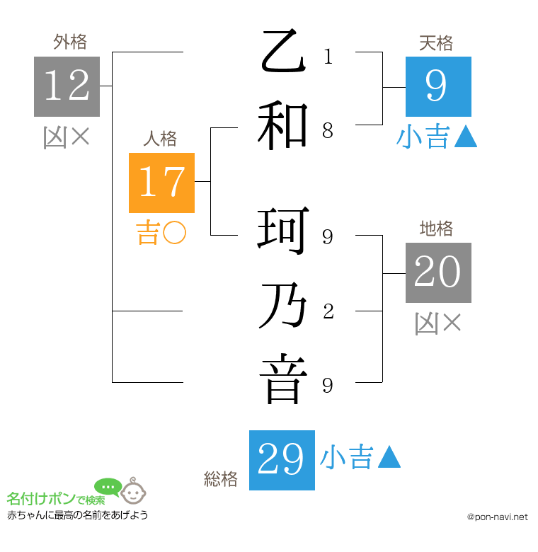 乙和 珂乃音さんの姓名判断結果