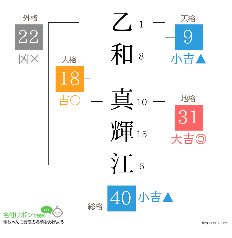 乙和 真輝江さんの姓名判断結果