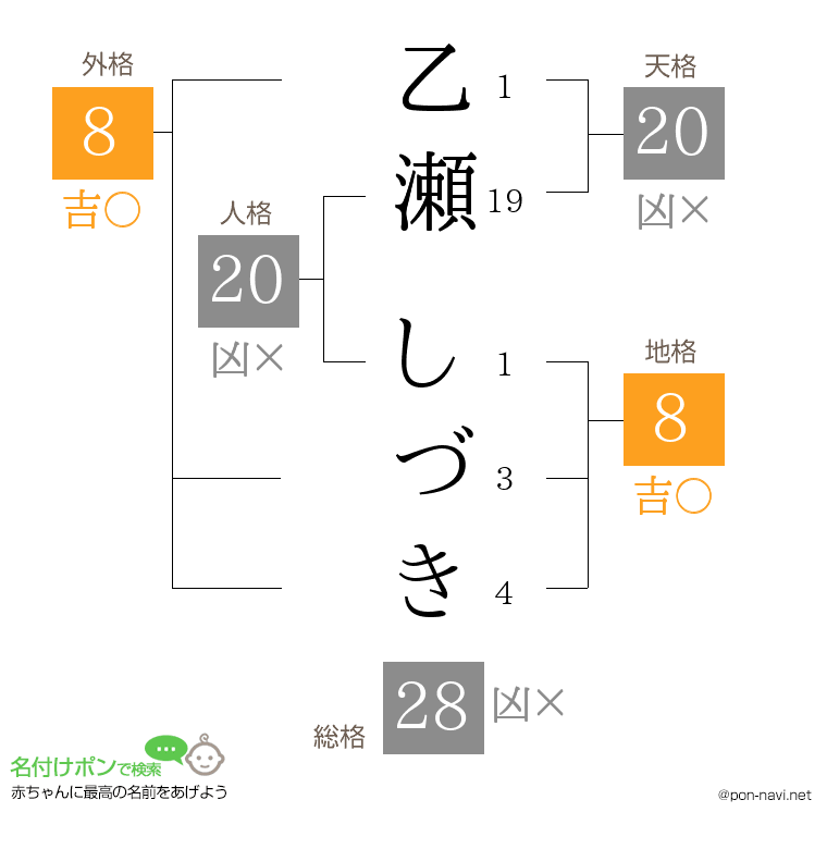 乙瀬 しづきさんの姓名判断結果