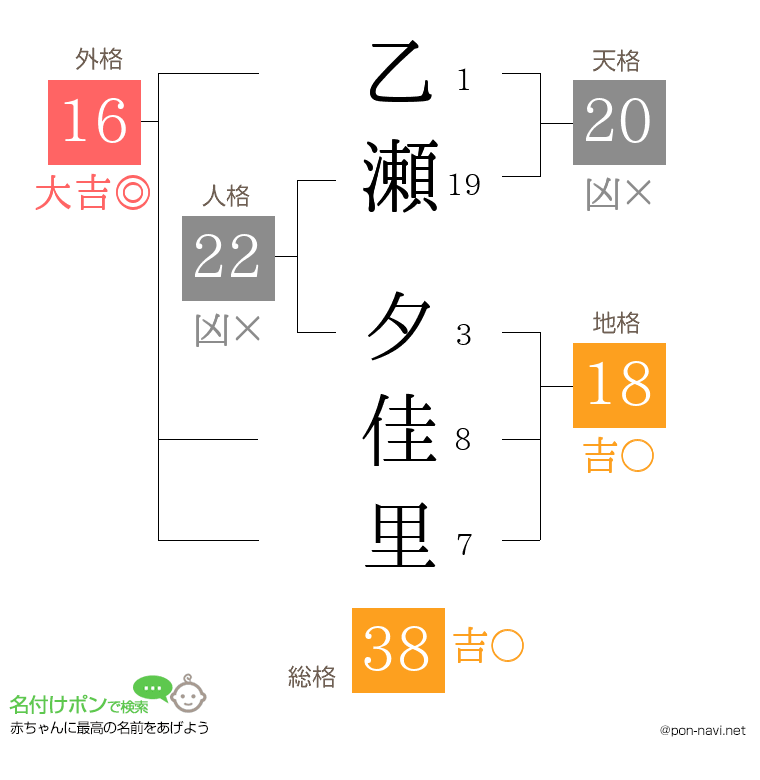乙瀬 夕佳里さんの姓名判断結果