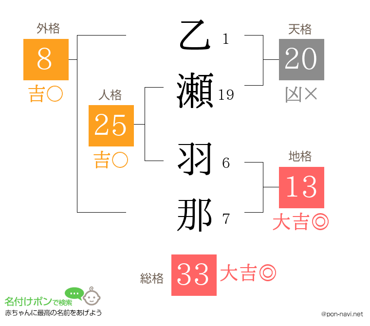 乙瀬 羽那さんの姓名判断結果